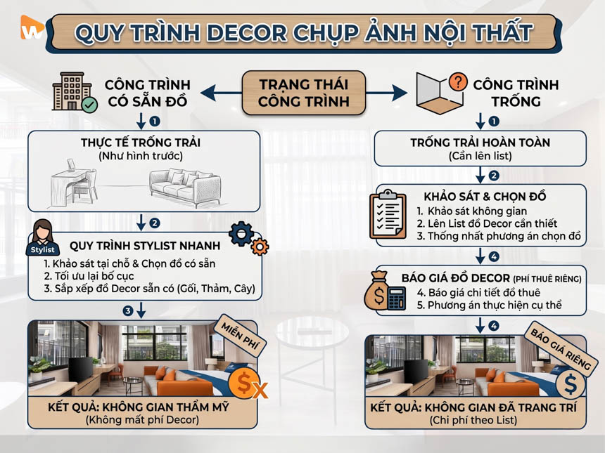 Quy trình bóc tách chi phí Stylist và báo giá thuê đồ decor chụp ảnh kiến trúc minh bạch, giúp đối tác chỉ chi trả cho những vật dụng thực sự cần thiết.