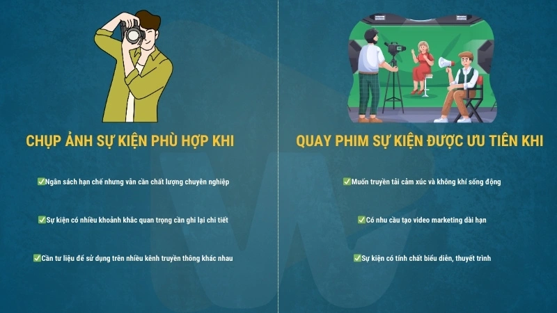  so sánh ưu nhược điểm giữa chụp ảnh và quay phim sự kiện