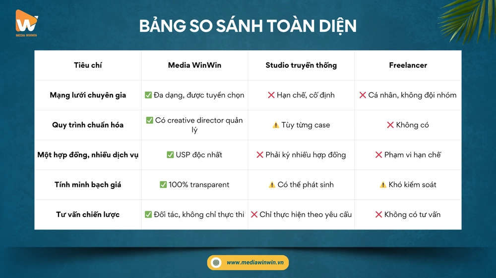 Lý do nên lựa chọn Media WinWin để chụp ảnh Profile