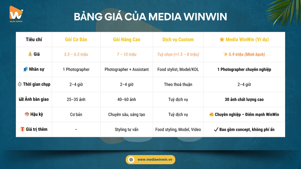 So sánh nhanh bảng giá của các Studio và Media WinWin