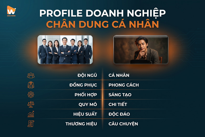 Ảnh so sánh ảnh profile doanh nghiệp khác gì ảnh chân dung cá nhân, đội ngũ đồng bộ và chân dung cá nhân, Media WinWin