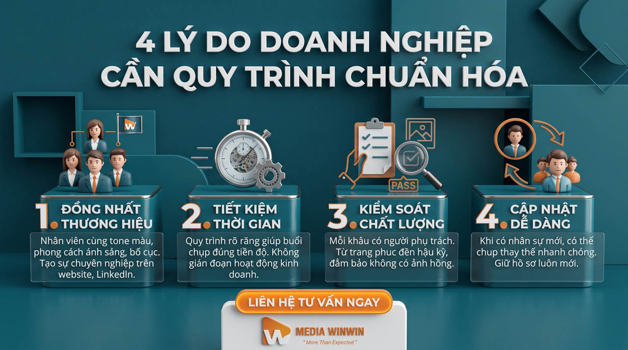 4 lý do doanh nghiệp cần quy trình chụp ảnh profile doanh nghiệp chuẩn hóa