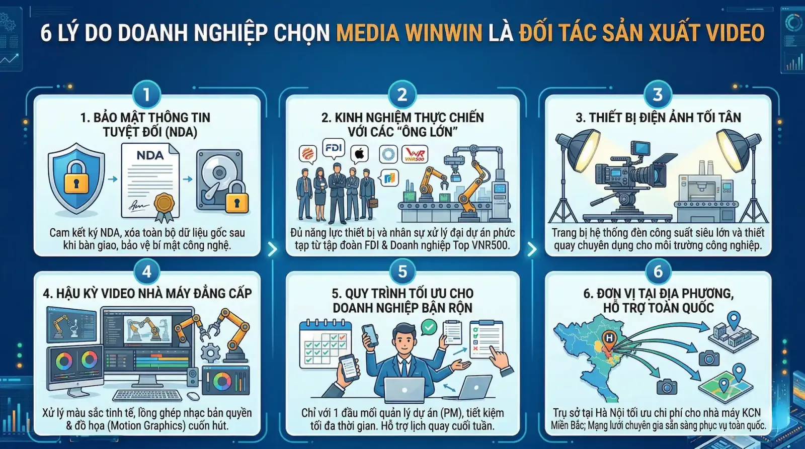 lý do lựa chọn media winwin