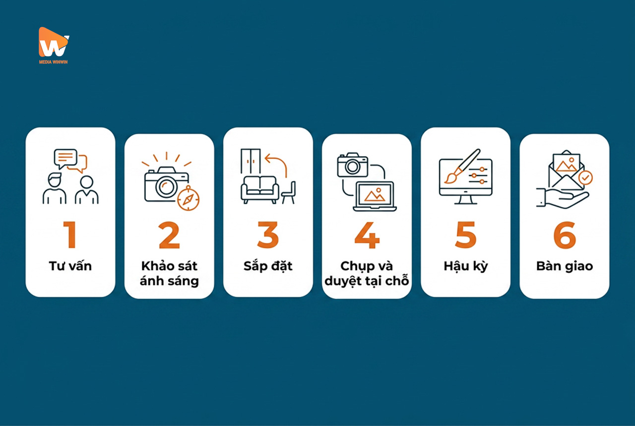 Quy trình 6 bước chụp ảnh kiến trúc nội thất thương mại của Media WinWin