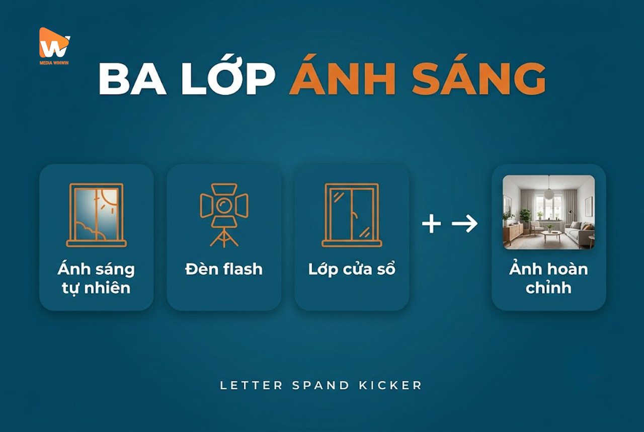 Ba lớp ánh sáng trong kỹ thuật flambient là gì · ánh sáng tự nhiên, đèn flash, lớp cửa sổ