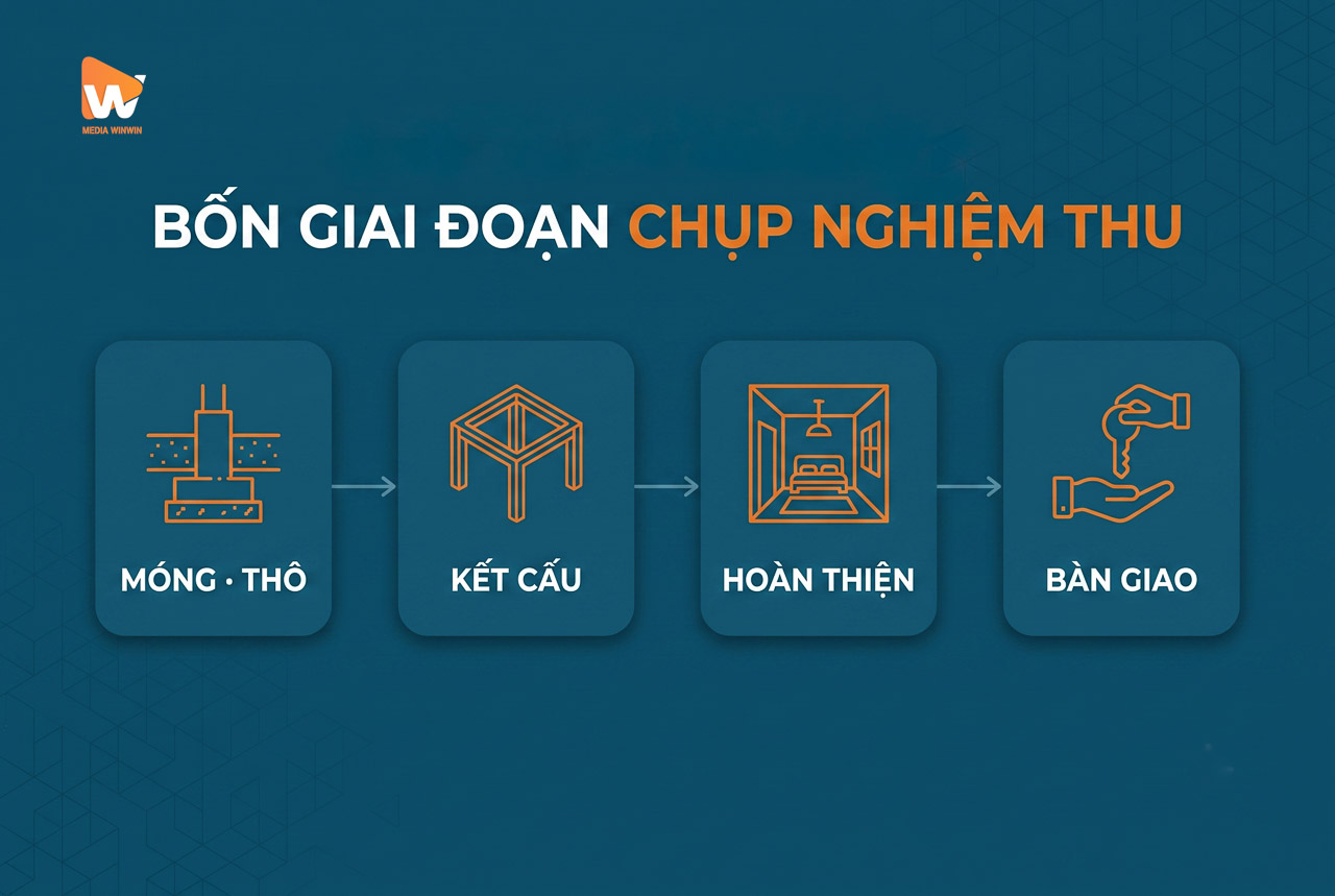 Bốn giai đoạn chụp ảnh nghiệm thu công trình từ móng, kết cấu, hoàn thiện đến bàn giao | Media Win Win