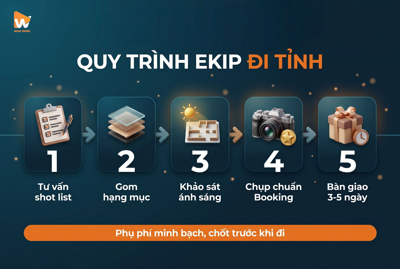 Infographic quy trình chụp ảnh khách sạn Hạ Long Vân Đồn Ninh Bình, ekip Hà Nội đi tỉnh 5 bước từ tư vấn shot list đến bàn giao