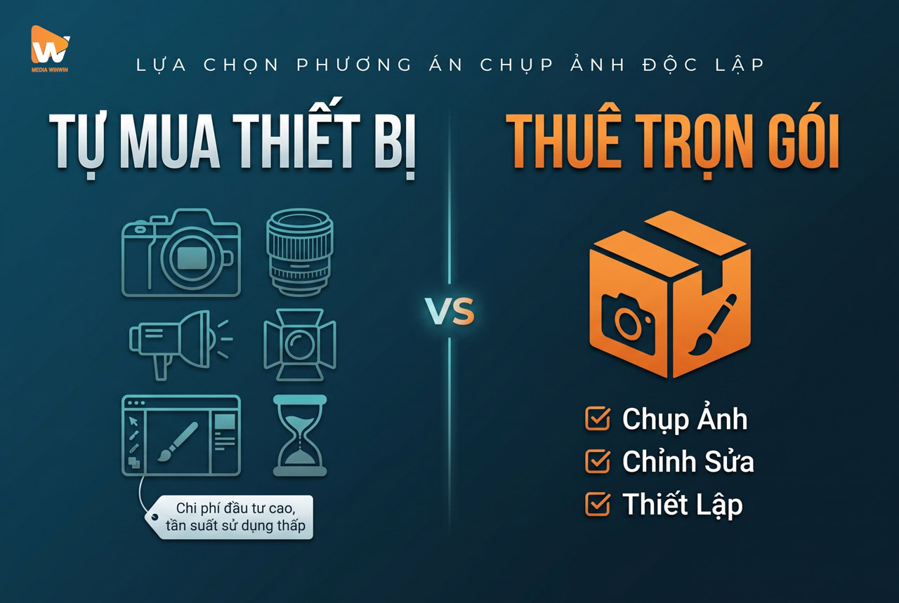 So sánh chi phí tự chụp hay thuê dịch vụ chụp ảnh khách sạn · tự mua thiết bị so với thuê trọn gói