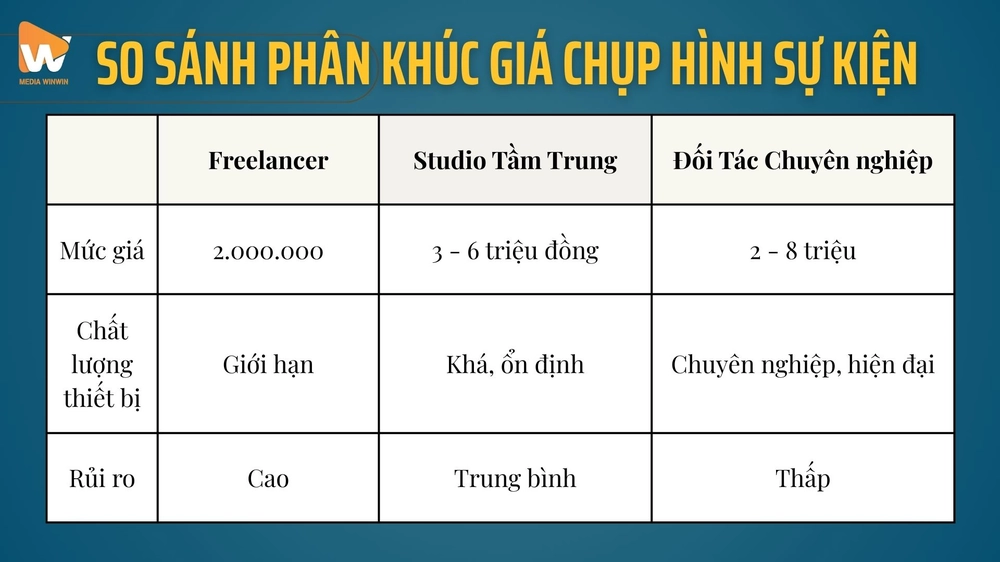 So sánh các phân khúc giá chụp ảnh sự kiện giúp bạn hiểu rõ giá trị nhận được tương ứng với từng mức ngân sách đầu tư.