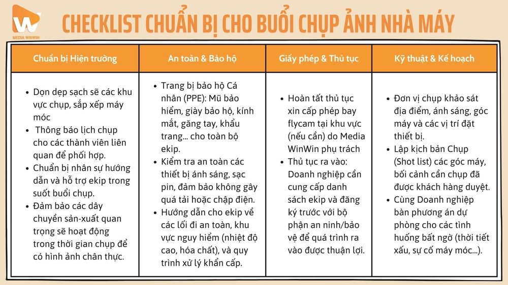 Checklist an toàn và chuẩn bị hiện trường là một phần không thể thiếu trong quy trình chụp ảnh nhà máy chuyên nghiệp của chúng tôi