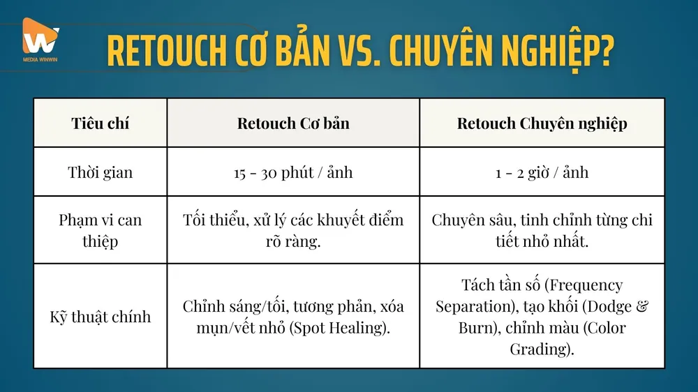 Nên chọn retouch cơ bản hay chuyên nghiệp? Bảng so sánh chi tiết về thời gian, kỹ thuật và phạm vi sẽ giúp bạn đưa ra lựa chọn phù hợp nhất